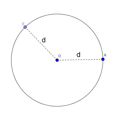 circulo geometria plana e espacial