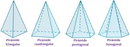 piramides geometria plana e espacial