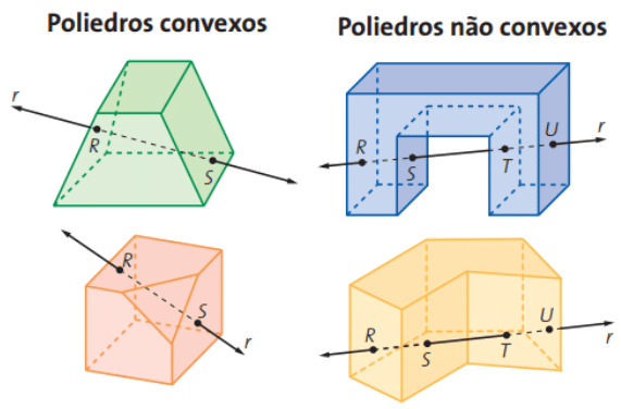 poliedros convexos e concavos geometria plana e espacial