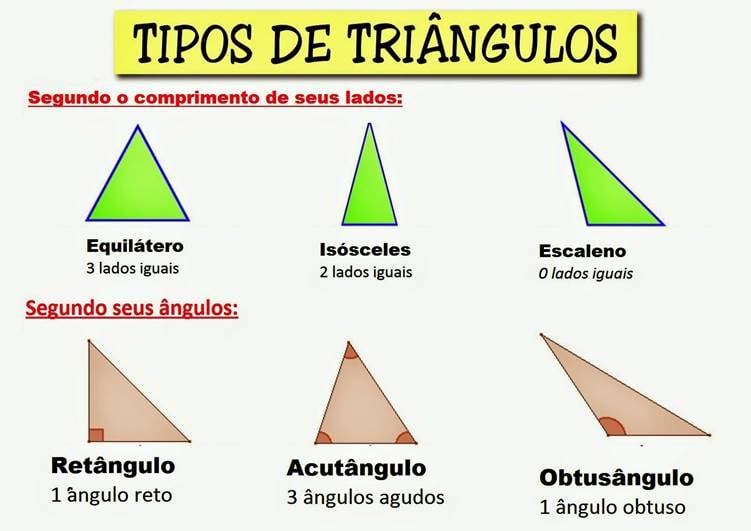 tipos de triangulos geometria plana e espacial