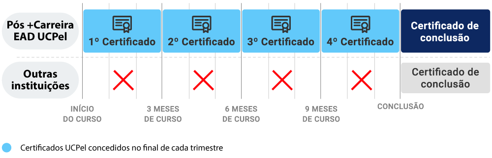 certificados-pos-ucpel-desk